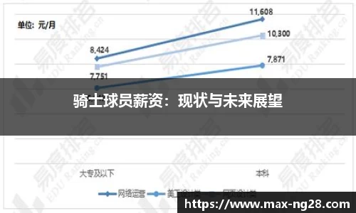 骑士球员薪资：现状与未来展望